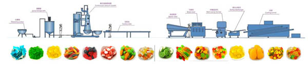 gummy-candy-manufacturing-process.jpg