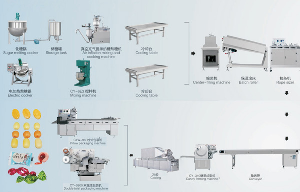 Die-formed Gummy Production Line