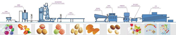 gummy-making-machine-manufacturer.jpg